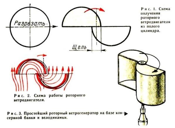 Ветрогенератор 7
