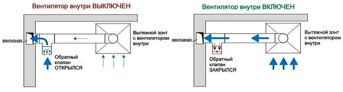 Установка «с нуля». Без клапана при такой вентиляции не обойтись