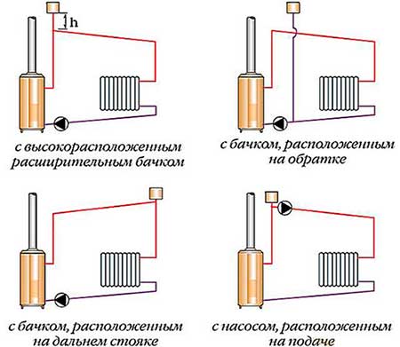 схема размещения расширительного бака