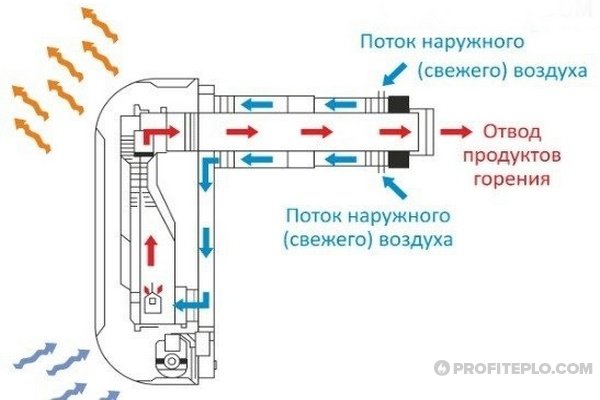 принцип работы
