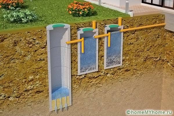 Бетонные установки могут выполняться из нескольких очистных емкостей