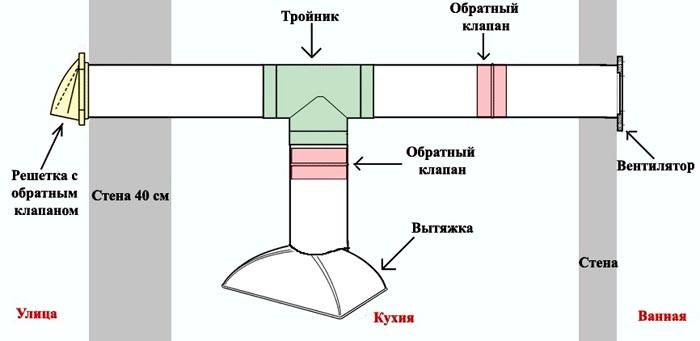 Так можно создать проект при подключении нескольких точек забора воздуха из одного или нескольких разных помещений