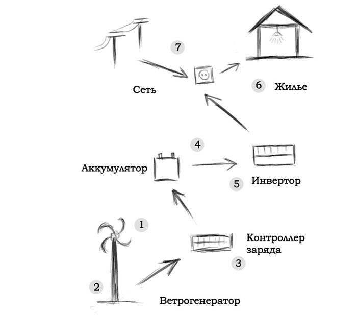 Простая схема работы