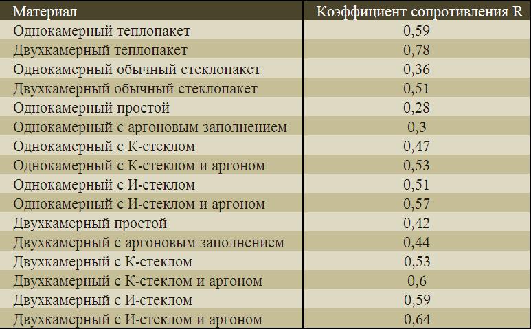 Расчет водяного отопления частного дома