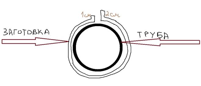 Обмотать трубу заготовкой