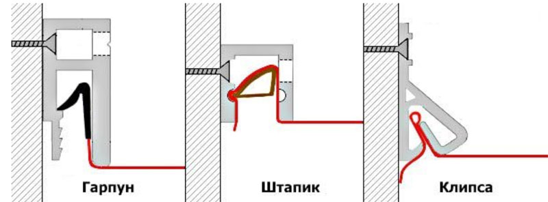 Варианты монтажа натяжного потолка