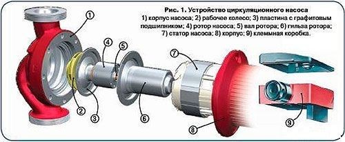 Как рассчитать насос для системы отопления