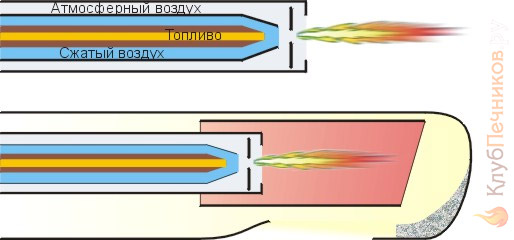 Форсунки для тяжелого топлива и отработки