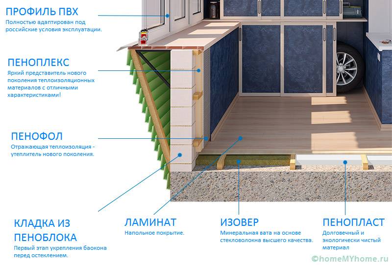 Схема комплексного утепления лоджии