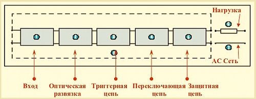 Практическое применение и схемы подключения твердотельного реле