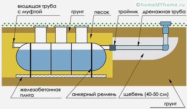 Сооружения заводского типа отличаются большим удобством и наличием дополнительных функций