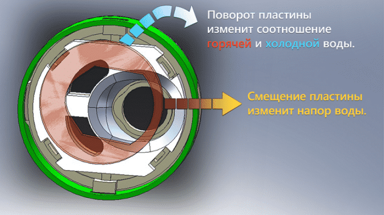 Почему в смесителе горячая вода передавливает холодную. По какой причине из холодного крана течет горячая вода