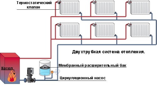 Давление в системе отопления как повысить давление когда оно падает
