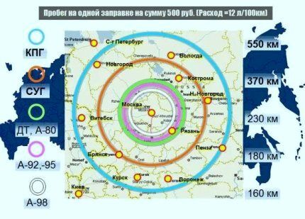 Что дешевле и лучше - газгольдер или магистральный газ