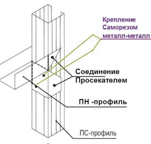 крепление перемычек 