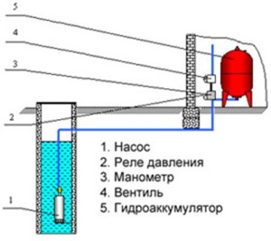 работа расширительного бачка