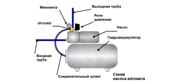 как подключить к насосу