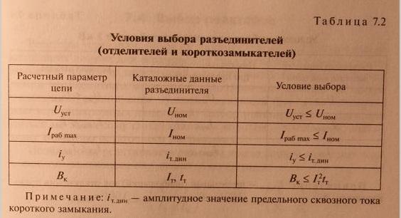Элегазовые выключатели виды правила и особенности эксплуатации
