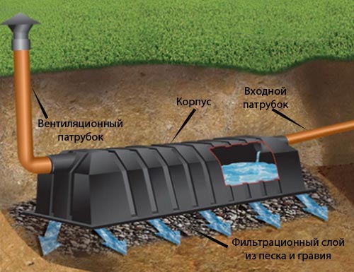 Схема устройства инфильтратора