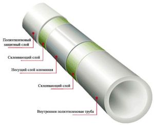 Конструкция ПП труб