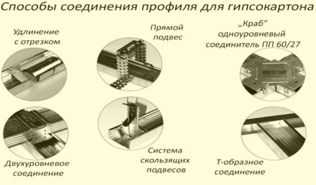 крепление гипсокартона 