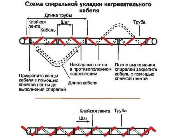 Закрепление спиралью