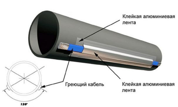 Продольная фиксация