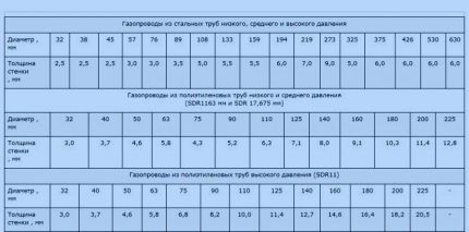Номограмма для расчета