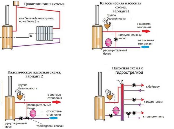 Схемы обвязки напольного газового котла