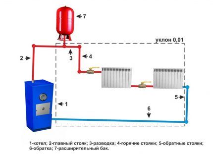 Схема обвязки котла полипропиленом