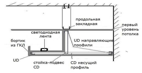 Схема короба для скрытой подсветки 