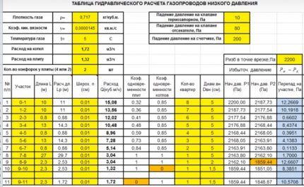 Пример компьютерного расчета