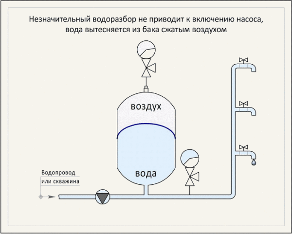 как работает прибор