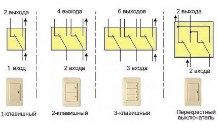Виды переключателей 