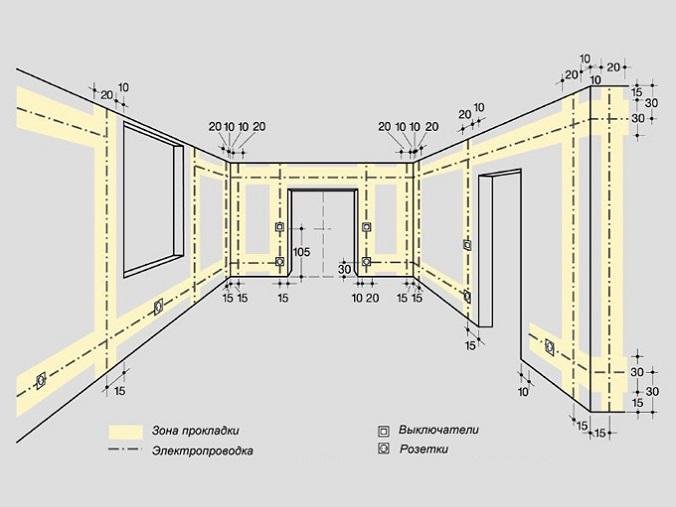 разметка стен для электропроводки