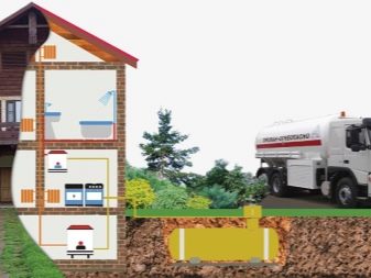 Расход газа из газгольдера на отопление рассчеты и советы по минимизации расходов