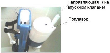 Регулировка впускного клапана