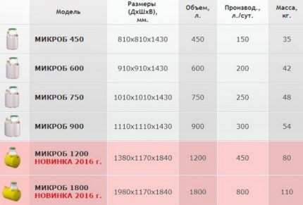 Септики Микроб