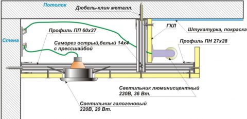 Схема гипсокартонного короба в разрезе с установленными светильниками