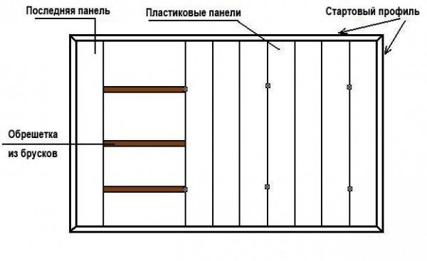 Схема монтажа конструкции.