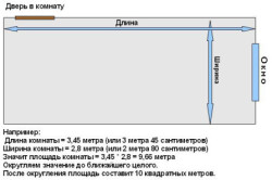 Схема расчёта площади комнаты для поклейки обоев