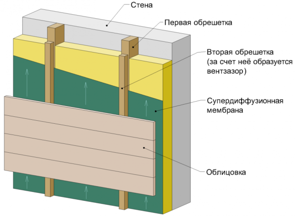 Схема устройства навесного фасада