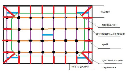 каркас гипсокартон потолок 
