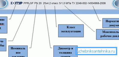 Так маркируются PPR полипропиленовые - труба 25 мм и другие сечения