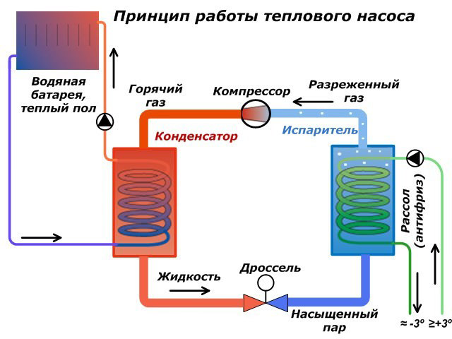 Схема работы 