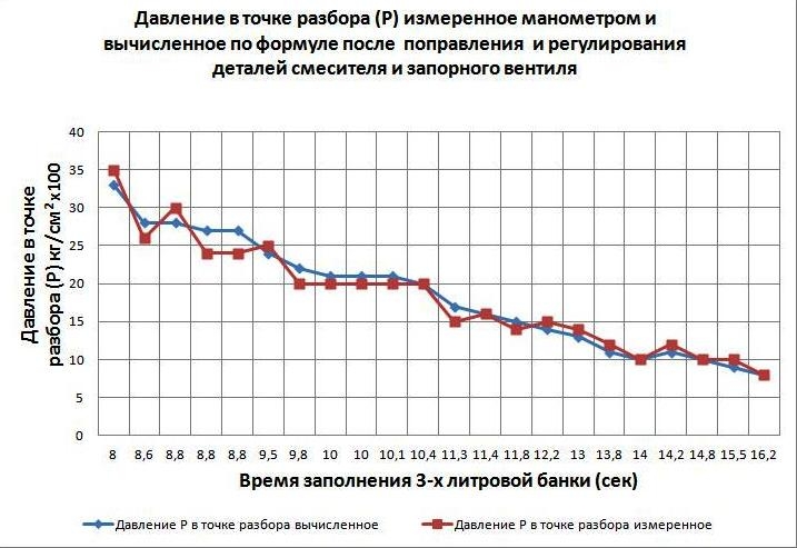 Давление в точке