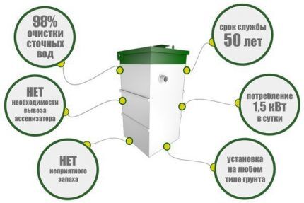 Особенности работы септика 