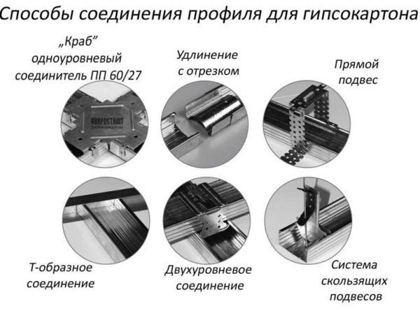 соединение профиля
