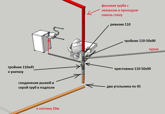 Схема установки фановой трубы