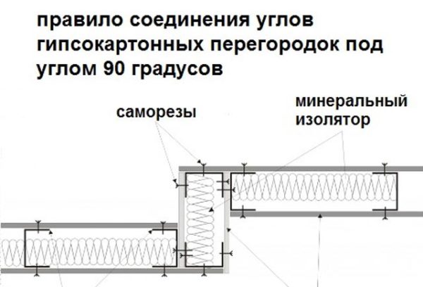 соединение углов 